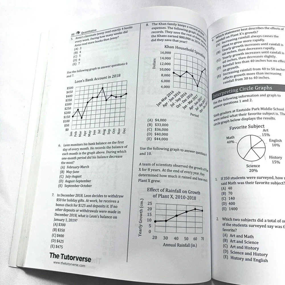 Middle Level SSAT: 1000+ Practice Questions Paperback The Tutorve
